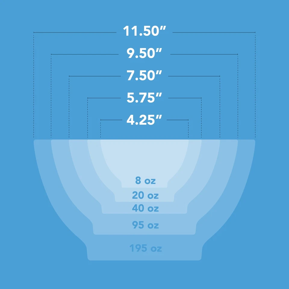 Набор из 5 пластиковых миски для смешивания без проливов — многоразовые кухонные миски с... - Изображение 4 из 4