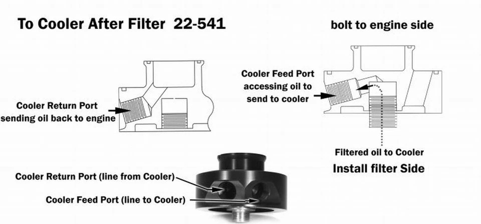 Adaptador de enfriador de aceite de aluminio Canton 22-541 estilo sándwich para bloque pequeño Chevy Foto 2 de 4