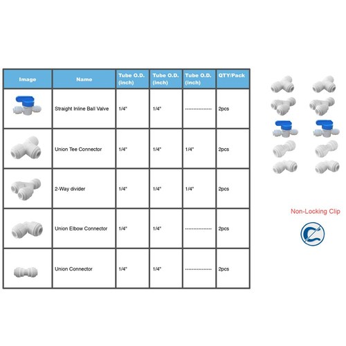 White plastic 1/4-inch water line fittings table with blue straight and union designs, clip and valve options, and quantity packs.