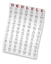 Ukulele 84 Chord Wall Chart 11x17 Poster Chords Soprano Concert Tenor Beginner