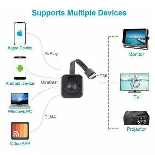Wifi Wireless HDMI Mirror Screen Display Adapter Miracast Dongle For HD 1080P TV - Picture 2 of 9