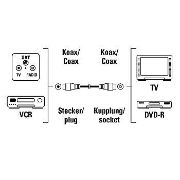 Thumbnail - Hama 00011906 Antennen-kabel Koax-stecker - Koax-kupplung 5 M 85 Db