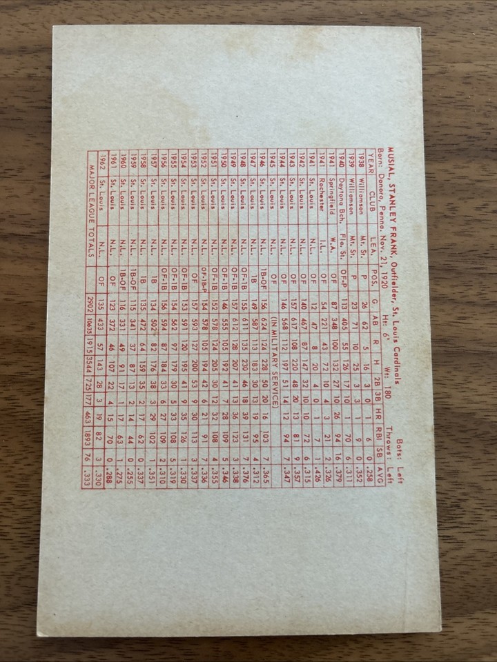 1947-66-exhibits-stan-musial-batting-st-louis-cardinals-stats-on-back