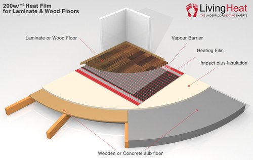 Underfloor Heating Film Kit With Optional Thermostat - Picture 6 of 11