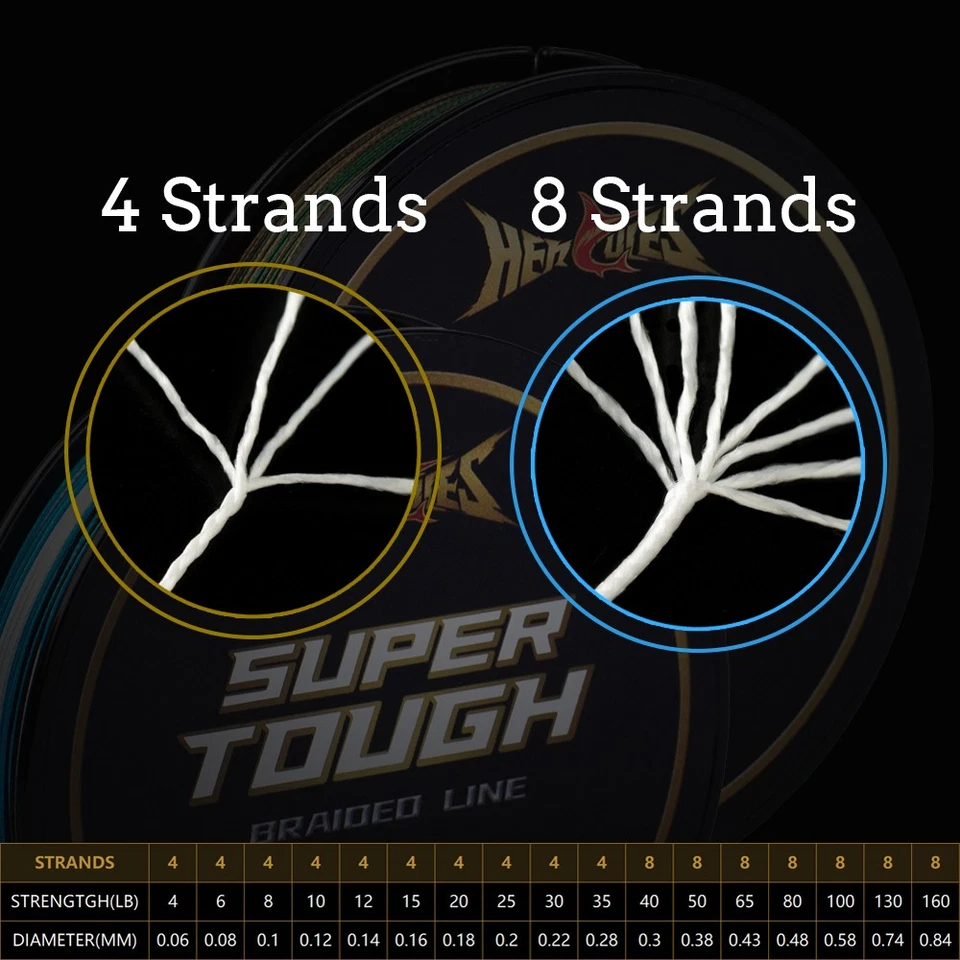 HERCULES Super Tough 4-160 LB Test Braid Fishing Line Low Visibility Camouflage - Image 3 of 4