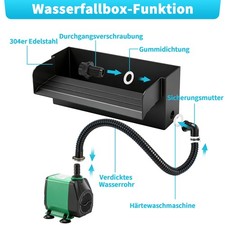 Pool Wasserfall Spillway mit Pumpe, für Schwimmbad, Garten