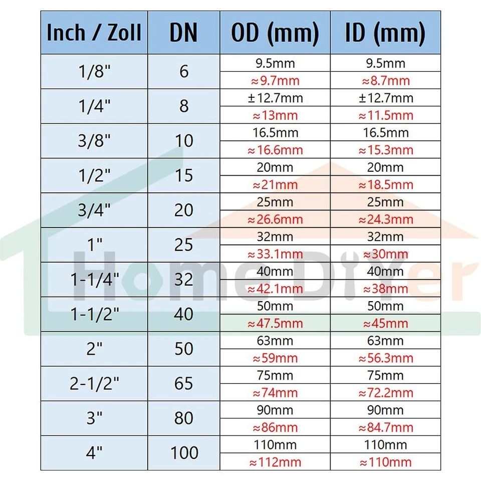 1/8" ~ 1" zoll AG/IG 304 Edelstahl Mini Kugelhahn Pneumatik Druckluft Wasserhahn - Bild 2 von 4
