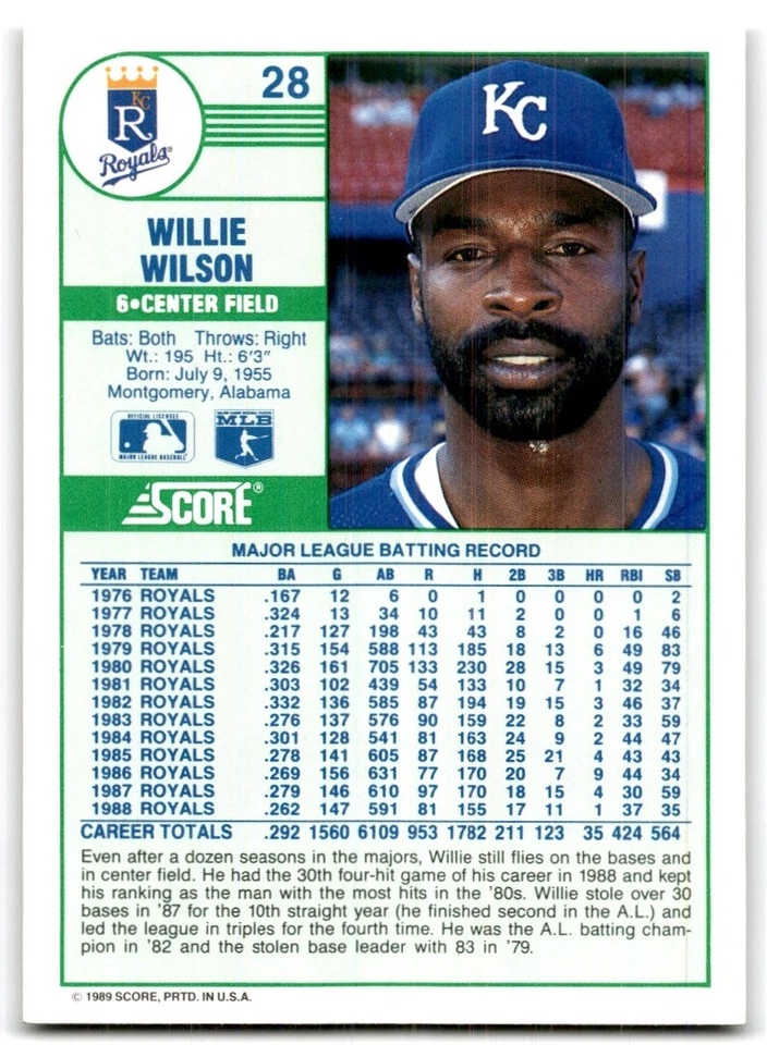 1989 Score Willie Wilson of Kansas City Royals #28 - Image 2 of 2