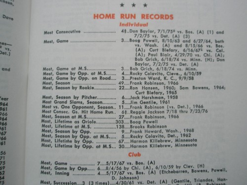 Vintage MLB Media Guide & spring training roster guide 1977 BALTIMORE ORIOLES - Picture 12 of 23
