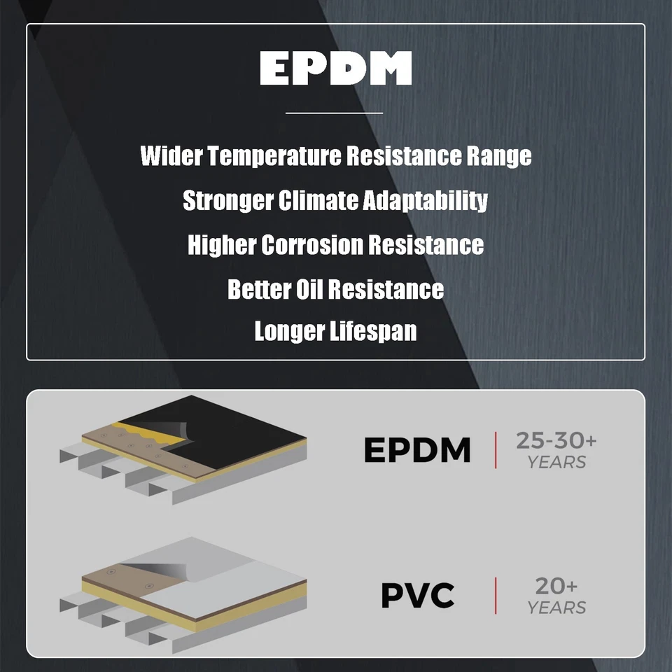 Cinturón Serpentine para Volkswagen Golf Beetle Jetta 1998-2006 Audi TT 6DPK1195 EPDM Foto 3 de 4