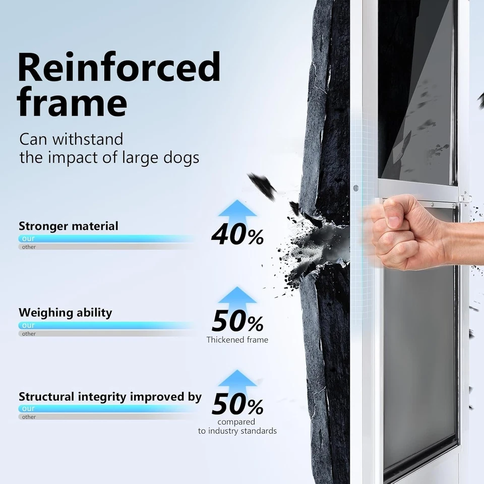 Dog Door For Sliding Glass Door – 3 Flap, Weatherproof, Magnetic Closure, 79-81" - Image 4 of 4