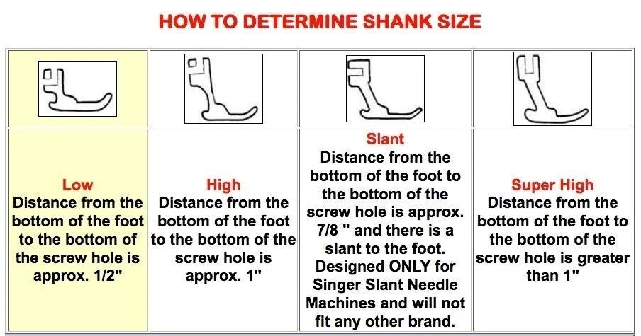 One Pfaff Low Shank Roller Foot For Many Make and Model Sewing Machines - Image 4 of 4