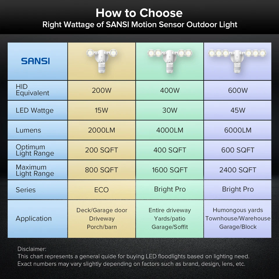 SANSI 6000LM LED Luz de Seguridad Sensor de Movimiento Exterior Cableado IP65 Proyector Foto 3 de 4
