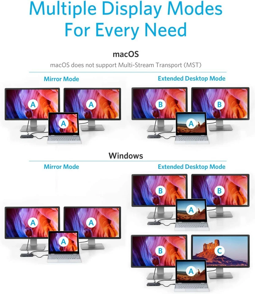 Anker 553 USB-C Hub 8-in-1 Dock Dual 4K HDMI Ethernet 100W PD Adapter for Mac - Image 3 of 4