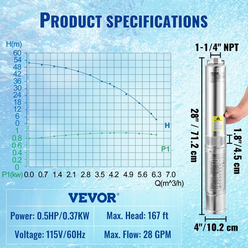 Deep Well Submersible Pump Stainless Steel Water Pump 0.5HP 28GPM 167 ft - Picture 7 of 12