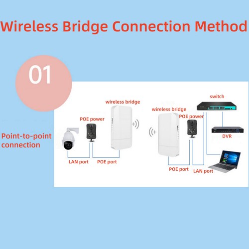 300Mbps Wifi Router Outdoor Wireless Ethernet Bridge 2.4G Network Extender - Picture 17 of 24