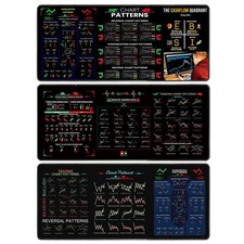 1Pc Day Trading Mouse Desk Pad Candlestick Fo...