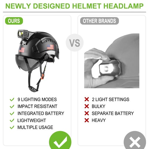 Safety Hard Hat with Rechargeable Headlamp Light Men Vented Work Hardhat ANSI... - Picture 5 of 6