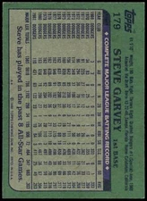 Steve Garvey #179 1982 Topps