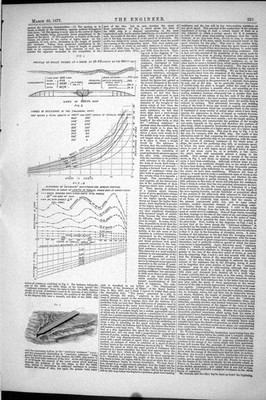 Alte 1877 Profil Wellen erhöhte Geschwindigkeit Diagramme Restfläche Fricti viktorianisch