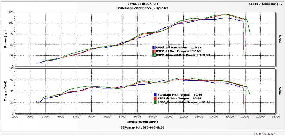 Embudo de admisión de aire Velocity Stack Yamaha YZF-R6 600 2010-2020 Foto 2 de 4