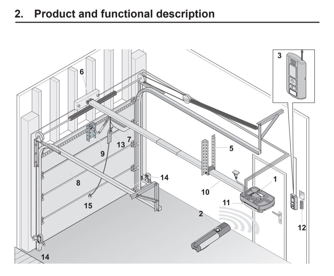 Sommer Synoris 800, Propel 12' Sliding Barn, Machine Shed, Garage Door