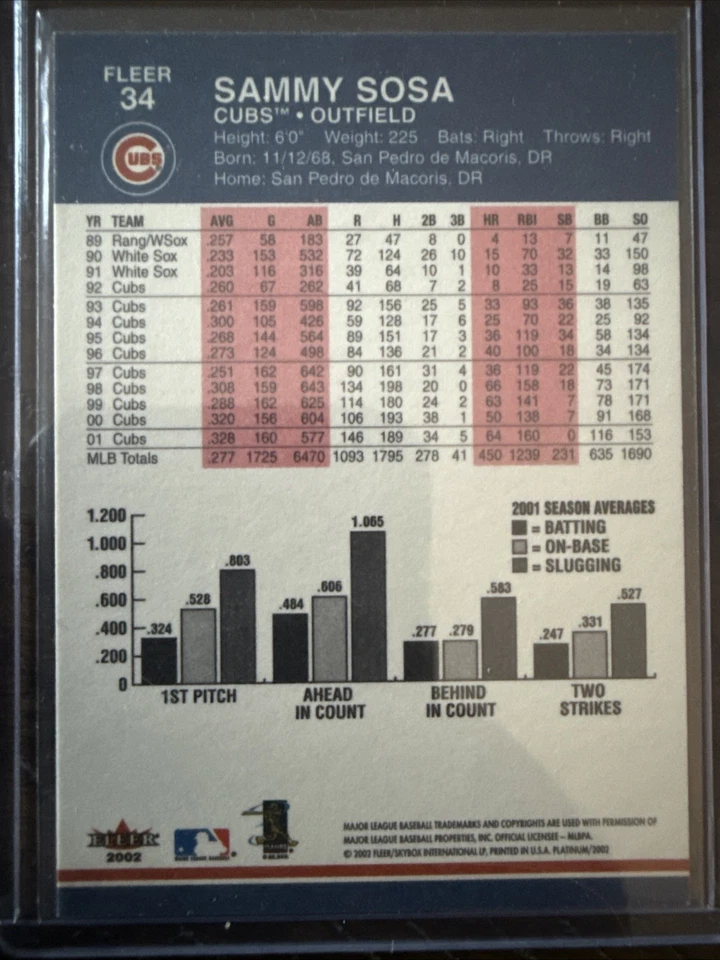 2002 Fleer Platinum - Sammy Sosa #34 - Image 2 of 2
