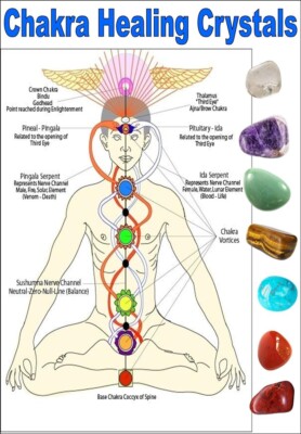 7 Chakra Heilkristalle Set GRATIS Beutel GRATIS Tabelle Stein Heilung eBay's Best