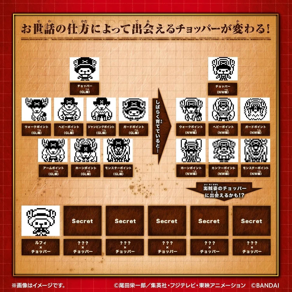 BANDAI Choppercchi Memorial Color - Image 4 of 4