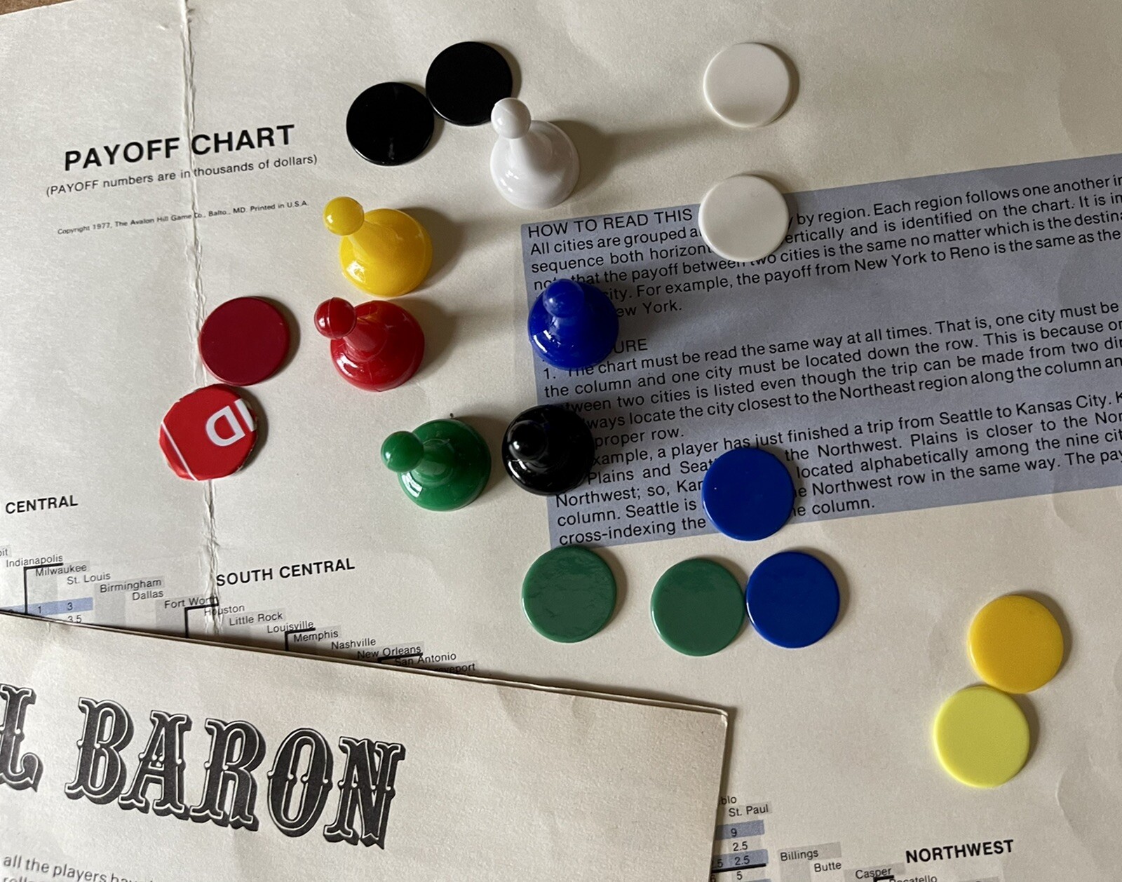 1977 RAIL BARON BOARD GAME, AVALON HILL, RAILROAD, TRAINS, N&W C&O B&O