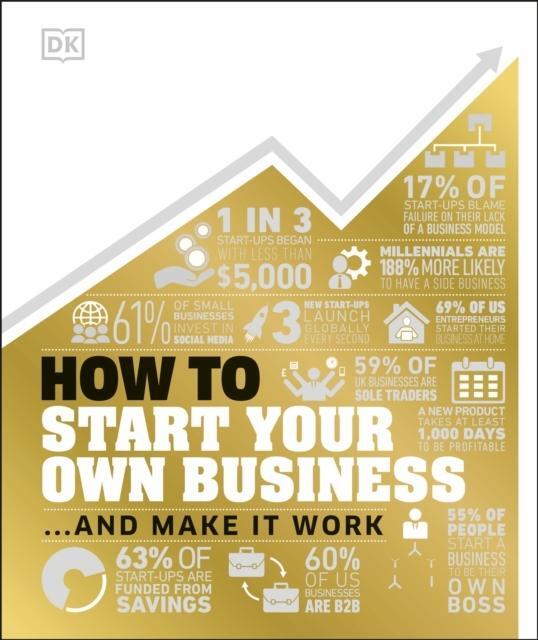 Thumbnail - How To Start Your Own Business Cheryl Rickman