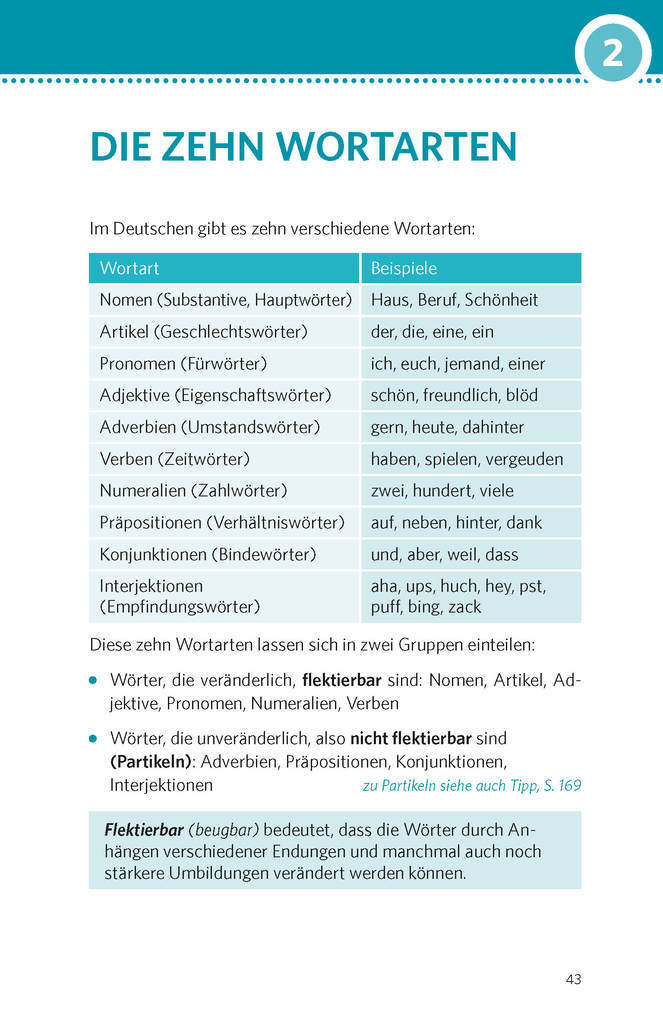 Thumbnail - Pons Deutsche Grammatik & Rechtschreibung | Ines Balcik, Klaus Röhe |