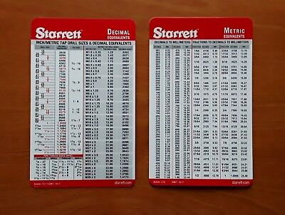 Starrett Drill Chart