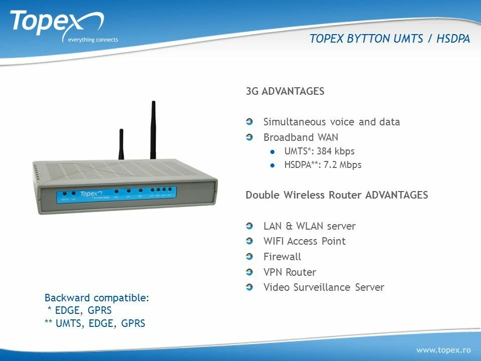 Topex Bytton HSDPA UMTS 3G Router with FXS port | eBay Topex Bytton HSDPA UMTS 3G Router with FXS port | eBay