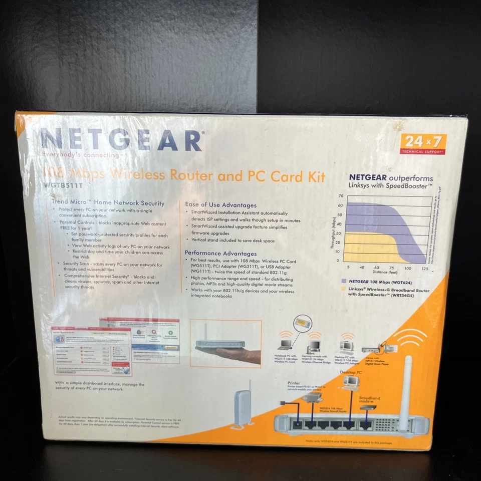 Netgear 108 MBPS wireless router and PC Kit - Image 2 of 2