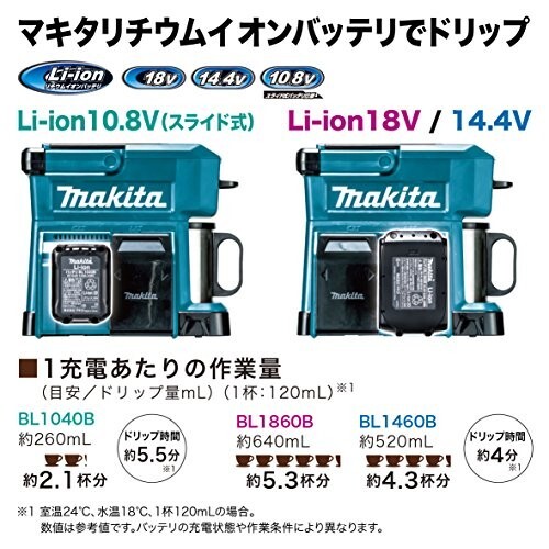 MAKITA Rechargeable Coffee Maker CM501DZAR Authentic Red Battery