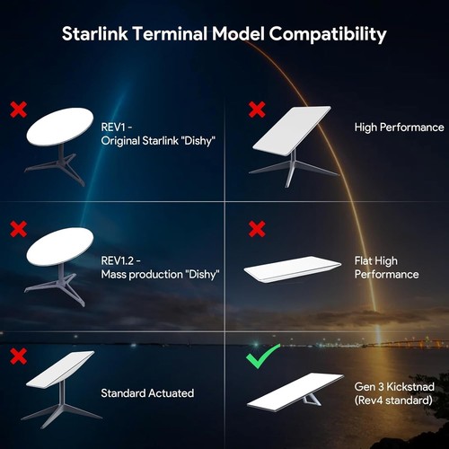 Starlink Gen 3 Mount, All in One Starlink Standard V3 Mesh Router and Star Link - Afbeelding 5 van 8