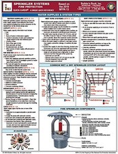 Sprinkler Systems Fire Protection Quick-Card ...