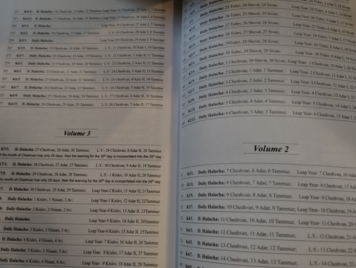 Sefer Chafetz Chaim 4 Volume Hardcover Box Set - Bild 7 von 7