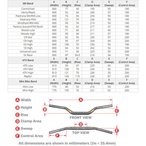 Pro Taper Contour Black Handlebars- CR Mid Bend - Picture 2 of 8