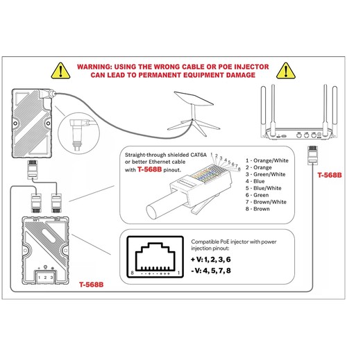 Pour Adaptateur Câble Dishy vers Injecteur PoE Passif GigE 150W5114 - Photo 6/10