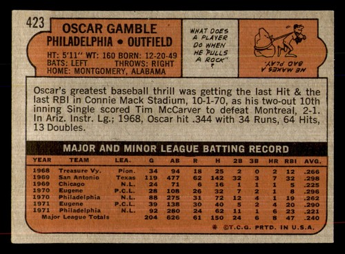 1972 Topps #423 Oscar Gamble - 第 2/2 張圖片
