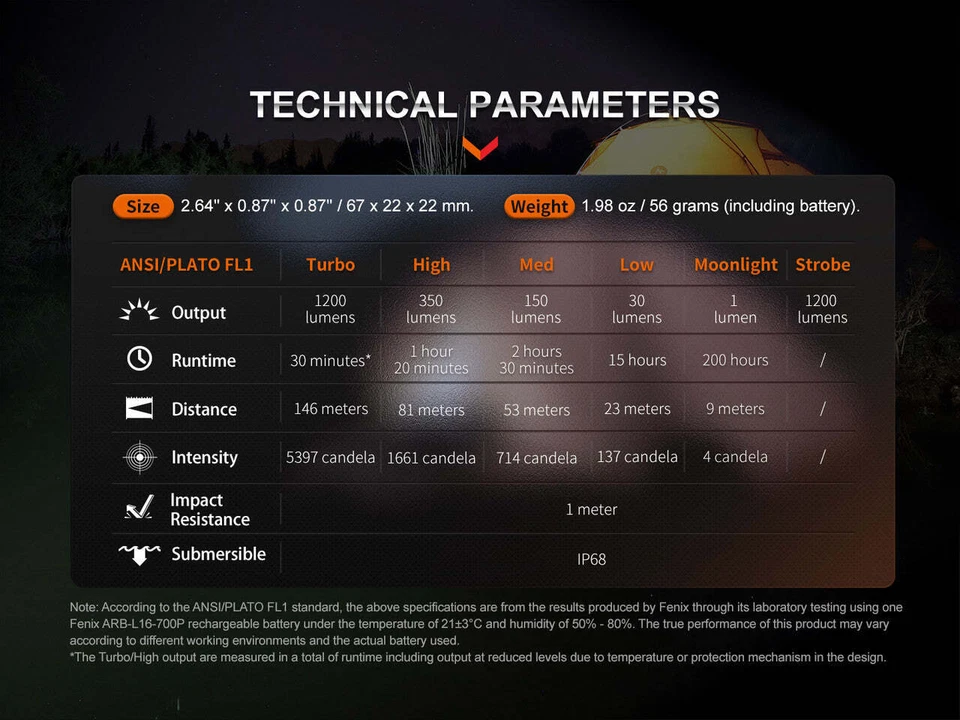 Fenix E18R V2 1200 Lumen Rechargeable LED Small Rechargeable Flashlight - Image 2 of 4