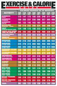 Exercise Calorie Chart