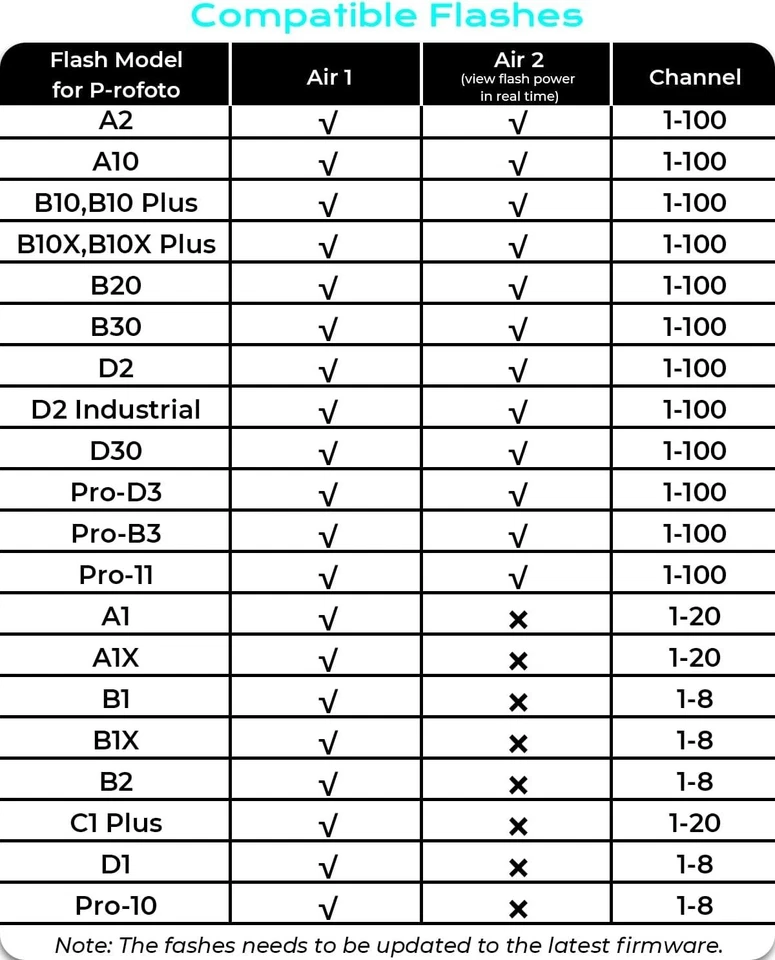 Wireless Flash Trigger for Profoto Air 1/2 A1X B10 B1X D2 – Non-TTL Remote - Image 4 of 4