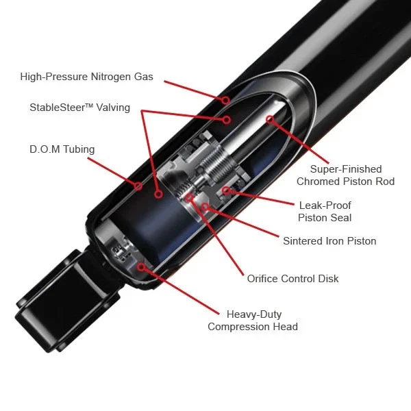 For Dodge Ram 2500 94-03 Gabriel Ultra Premium Rear Shock Absorber Set Foto 4 de 4