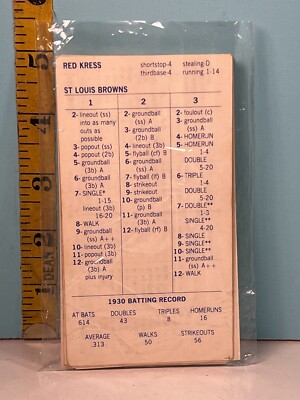 Strat-O-Matic Greatest Teams of the Past: 1930 St. Louis Browns Team Set