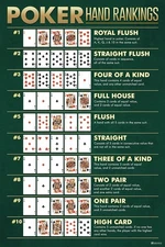 Winning Poker Hand Rankings Chart Game Room Cards Royal Flush Man Cave Bettin...