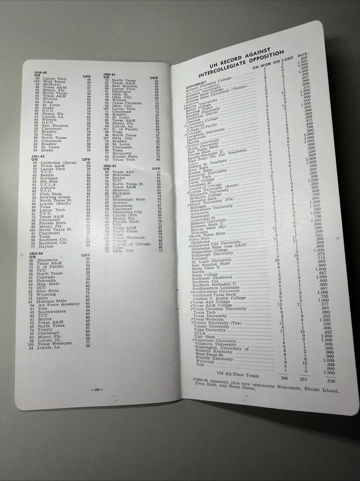 1965-66 HOUSTON COUGARS BASKETBALL MEDIA GUIDE Yearbook ELVIN HAYES Program 1966 - Image 4 of 4