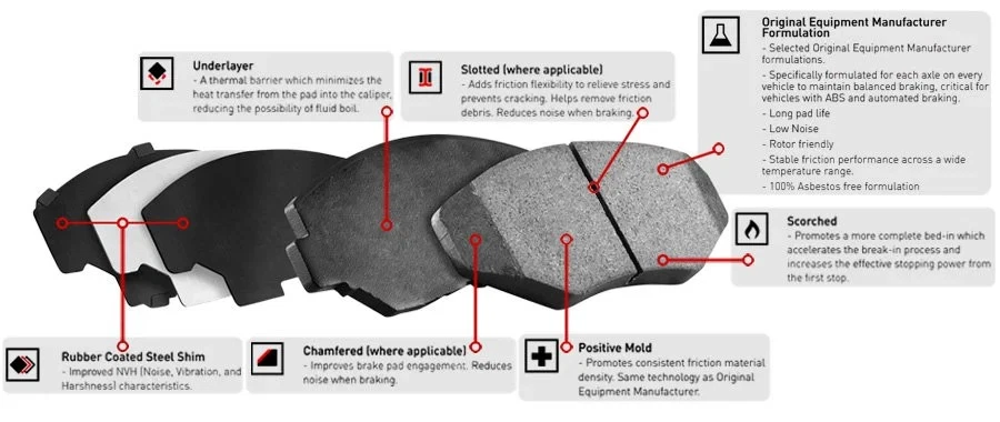 For Mercedes-Benz 280SEL 72 Optimum OEp Low Metallic Front Brake Pads - Изображение 4 из 4